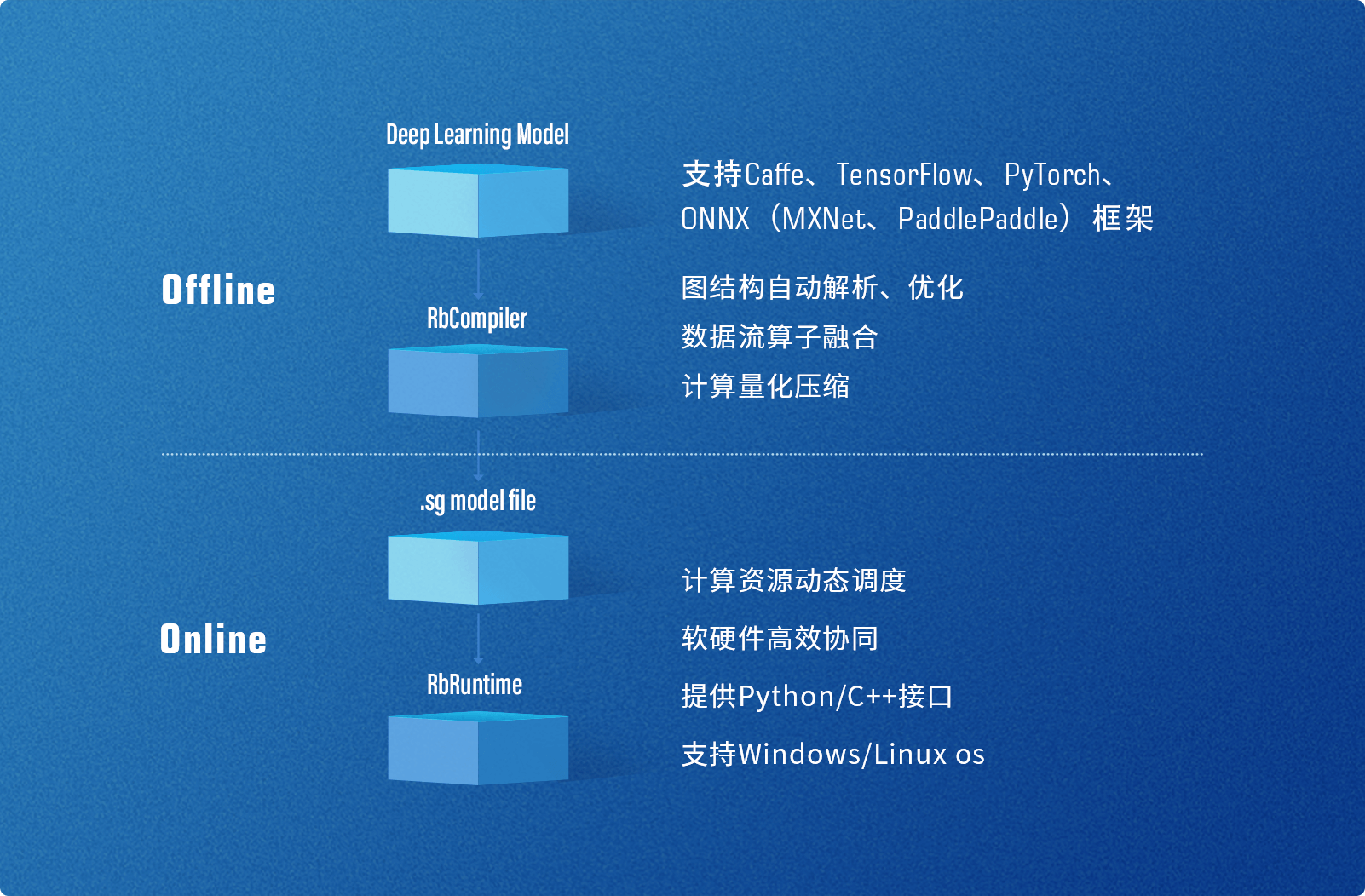 高軟件易用性