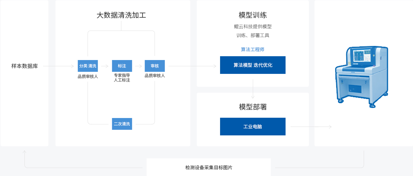 應(yīng)用部署