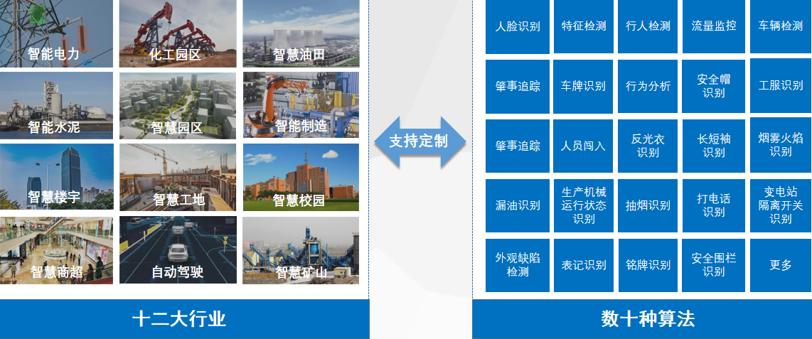 AI圖像識別算法有哪些？AI圖像識別解決方案推動(dòng)企業(yè)安全閉環(huán)