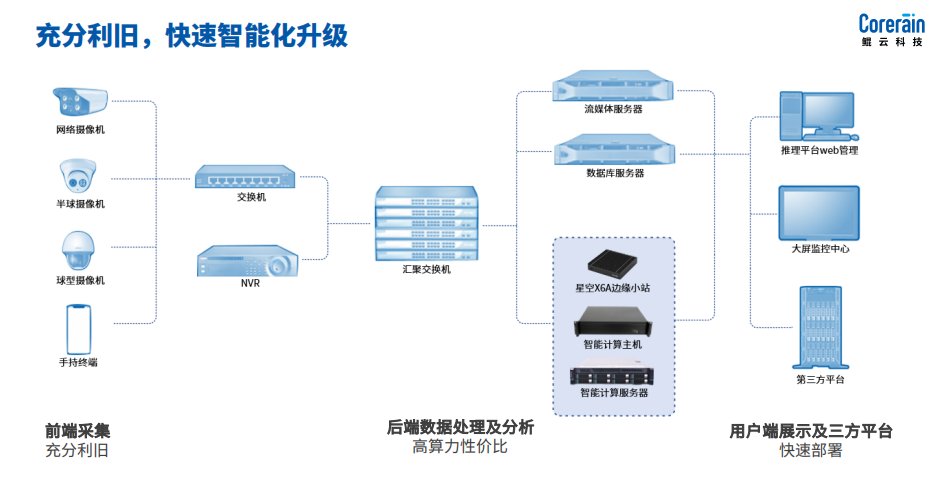 安裝智能視頻行為識別系統(tǒng)，解鎖異常行為識別功能