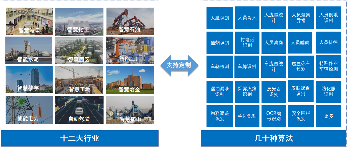 AI智能分析算法有哪些？靈活配置AI算法清除企業(yè)安全威脅