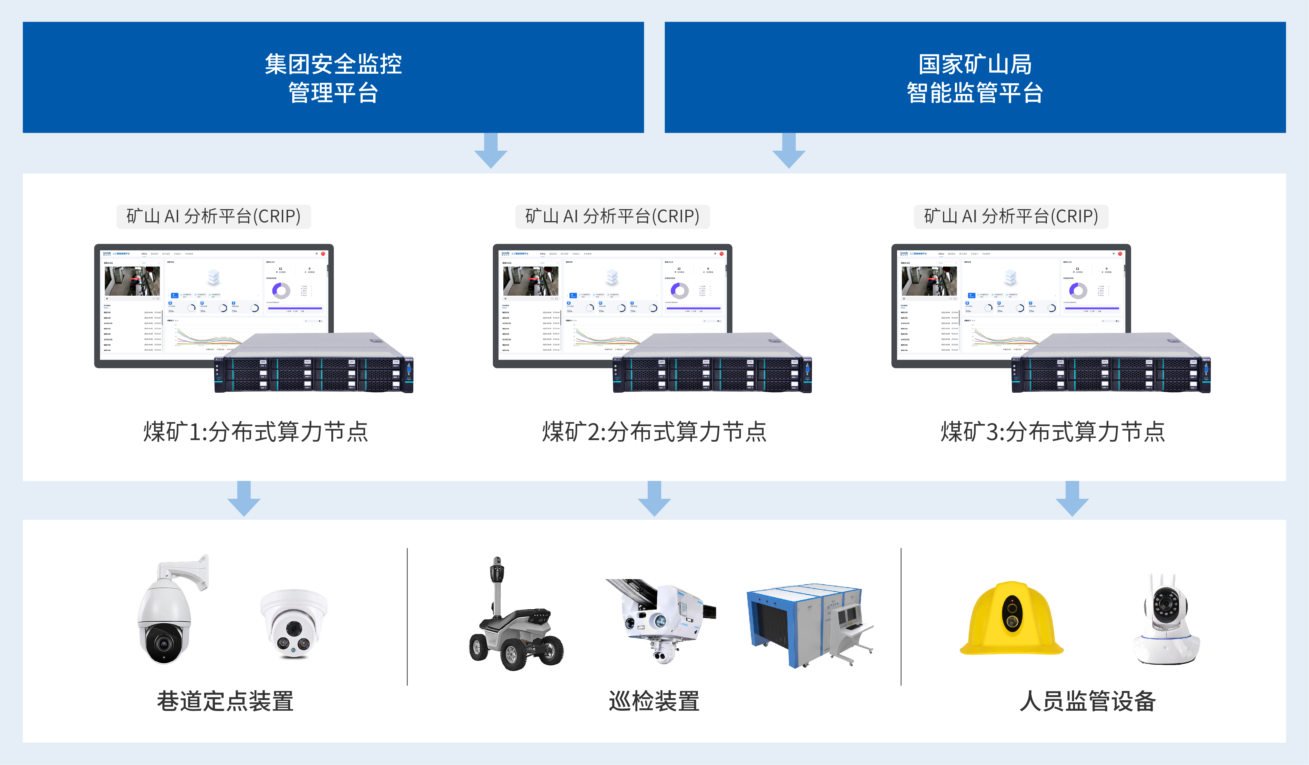 應(yīng)用部署