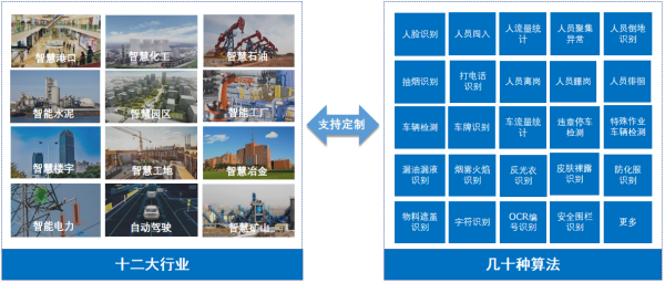 AI算法識別技術(shù)，解鎖最高級企業(yè)安防能力