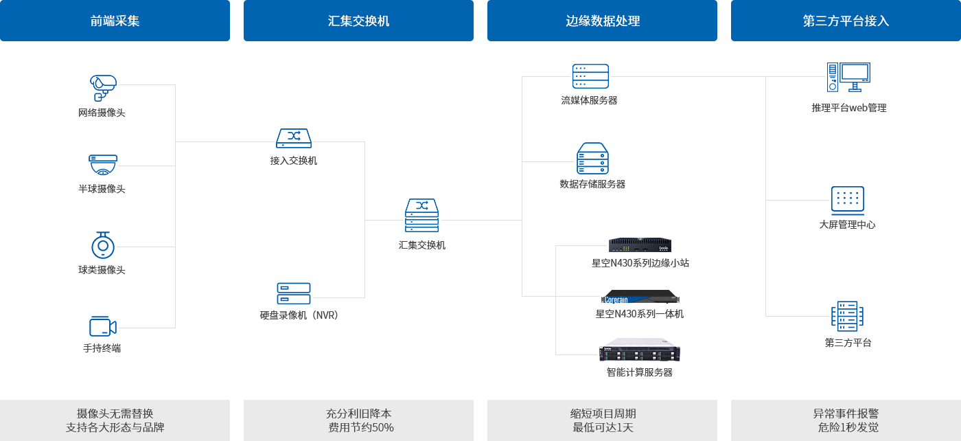 應(yīng)用部署