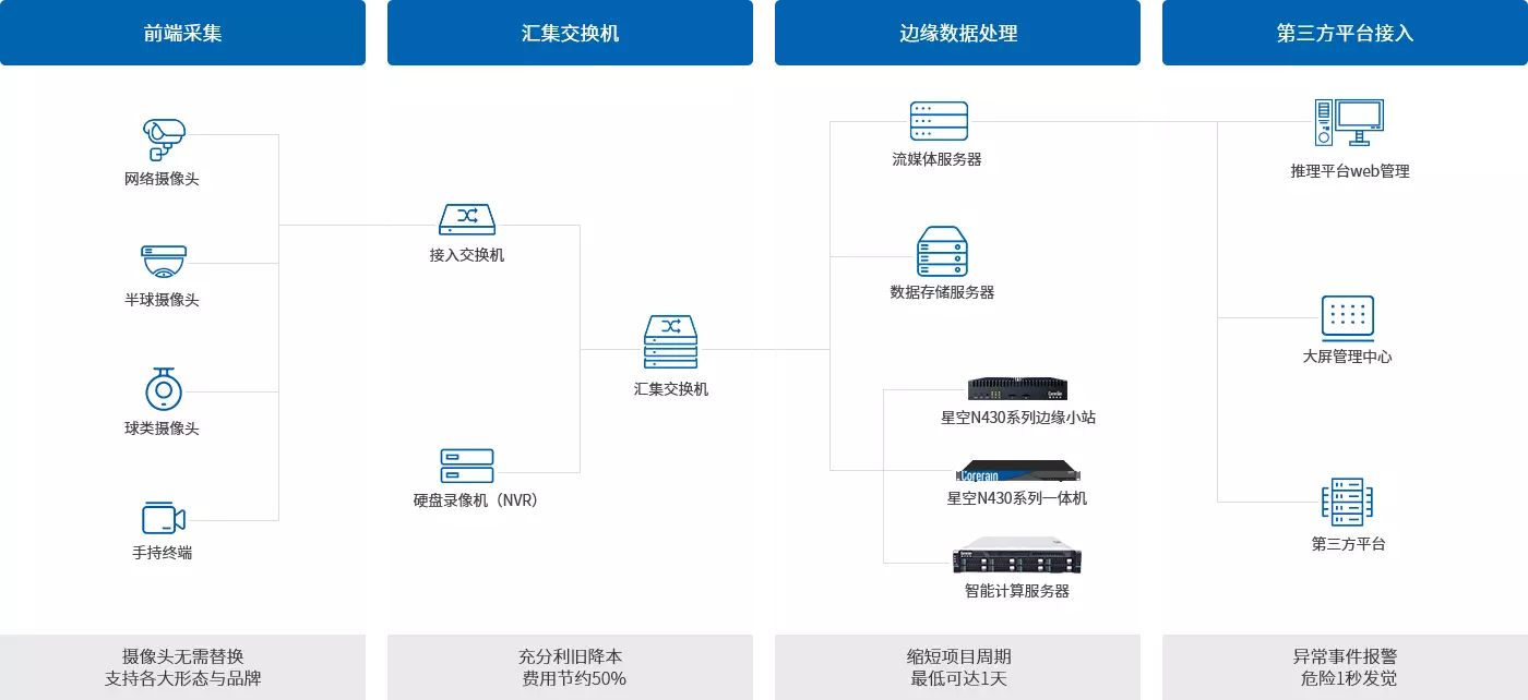 應(yīng)用部署